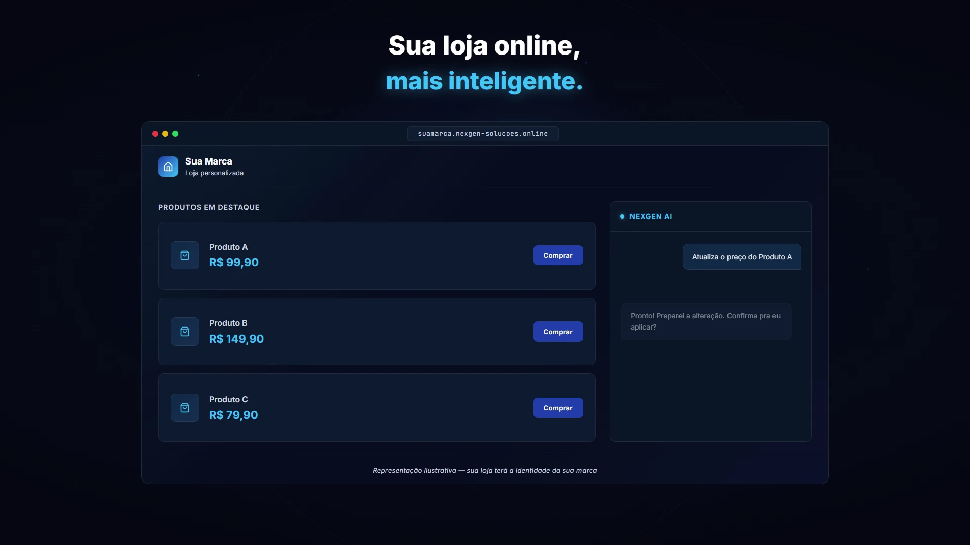 Demonstracao ilustrativa da loja e da inteligencia artificial NEXGEN